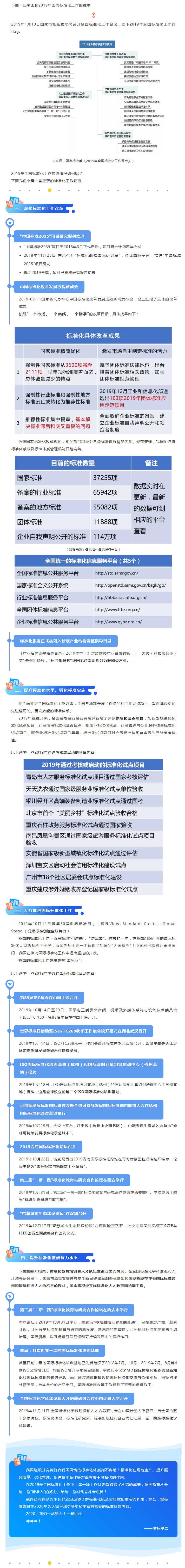 请回答2019：标准化工作知多少.png